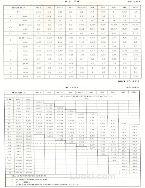 GB/T 67-2016 开槽盘头螺钉